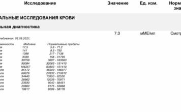Зараз прийшов аналіз