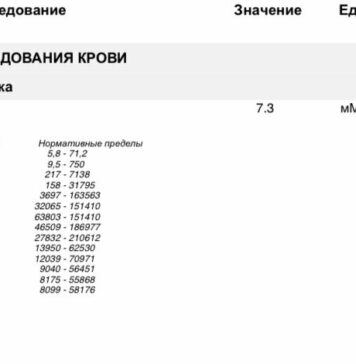 Зараз прийшов аналіз