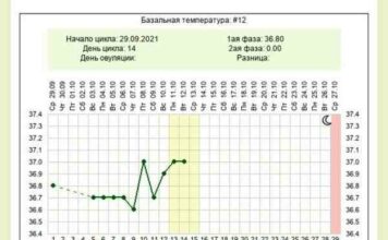 Графік бт, чи була про і коли. Прога не ставить.