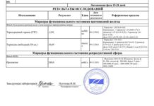 Аналізи 7 дпо 😭 😭 😭