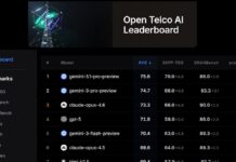 Open Telco AI Leaderboard : nouvelle norme pour l’analyse comparative de l’IA des télécommunications
