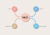 Spiegazione di MCP: come il Model Context Protocol collega l’intelligenza artificiale ai tuoi strumenti