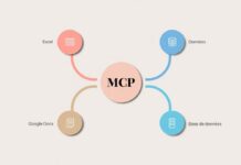 Пояснення MCP: як Model Context Protocol пов’язує ІІ з вашими інструментами